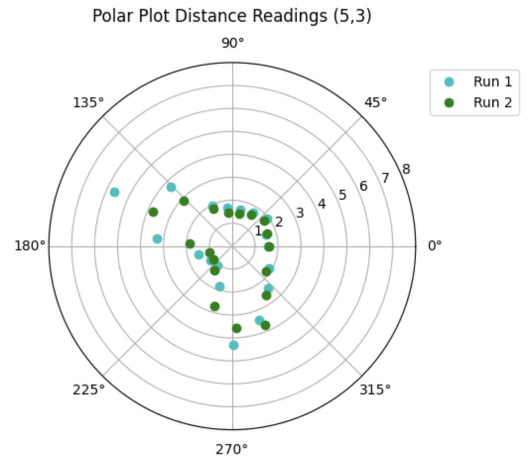 polar TR